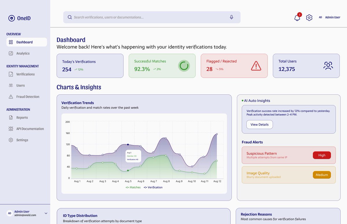 vhicko007's tweet image. Hi, I’m VhickO 👨🏻‍💻

I craft clean, user friendly designs that turn complex ideas into seamless digital experiences for startups &amp;amp; business owners

Probably the best UI/UX designer you’ll want to give a shot today 🙂✨

#UIUXDesign #ProductDesign #UserExperience #CreativeDesign
