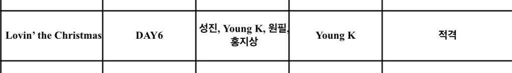 DAY6 จะมีเพลงคริสมาสต์เพลงใหม่ ในชื่อ &lt;Lovin’ the Christmas&gt; ค่ะ🎄

♡ แต่งทำนอง : ซองจิน ยองเค วอนพิล ฮงจีซัง
♡ แต่งเนื้อร้อง : ยองเค

จะปล่อยออกมาเป็นซิงเกิ้ล แสดงในคอน The Present หรือแบบไหน มารอลุ้นกันนะคะ☃️

#DAY6 #데이식스