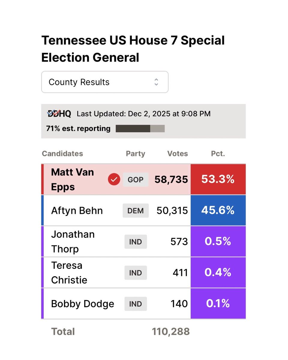 Benny Johnson tweet media