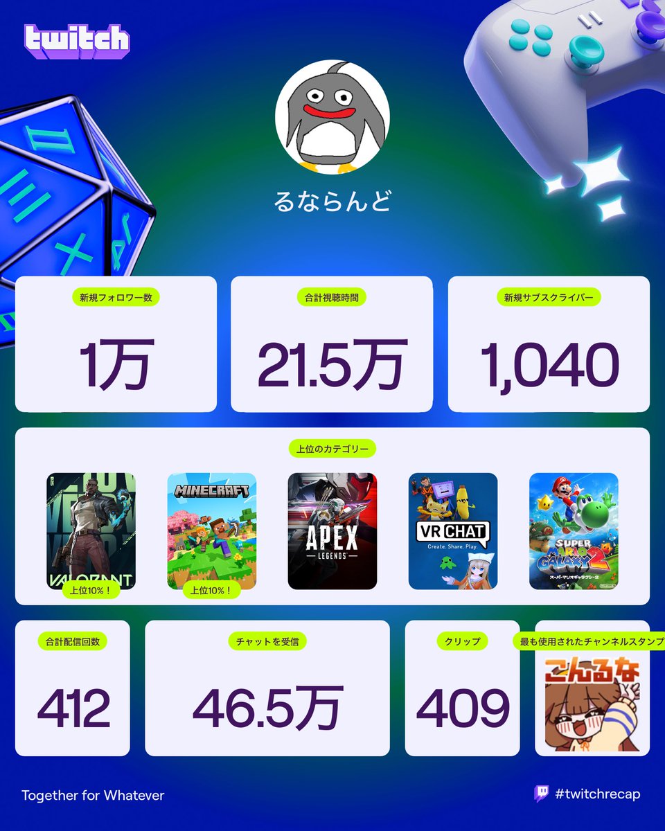 まだ終わってないけど2025年もありがとうー！いつも感謝！これからも