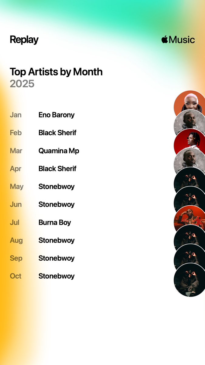 AG’s APPLE MUSIC REPLAY FOR 2025