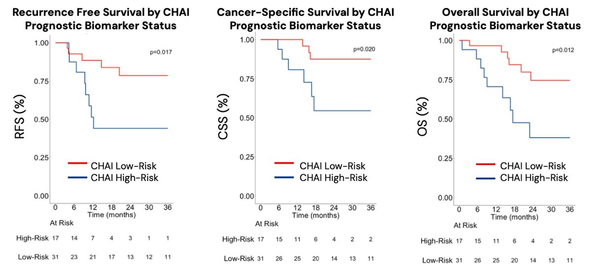 Zach Klaassen tweet media