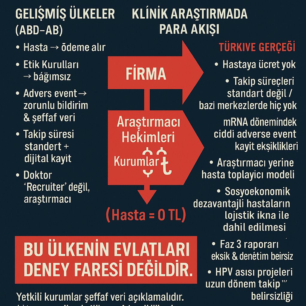 TÜRK MİLLETİ’NE AÇIK ÇAĞRI

Bu Vatanın İnsanları Denek Değildir Klinik Araştırmalarda Şeffaflık, Etik ve Eşitlik Talebimizdir.

Türkiye, tıpta köklü bir birikimi olan; insan onurunu her zaman merkeze koymuş büyük bir millettir.

Bugün sizlere, sessizce ilerleyen fakat sonuçları