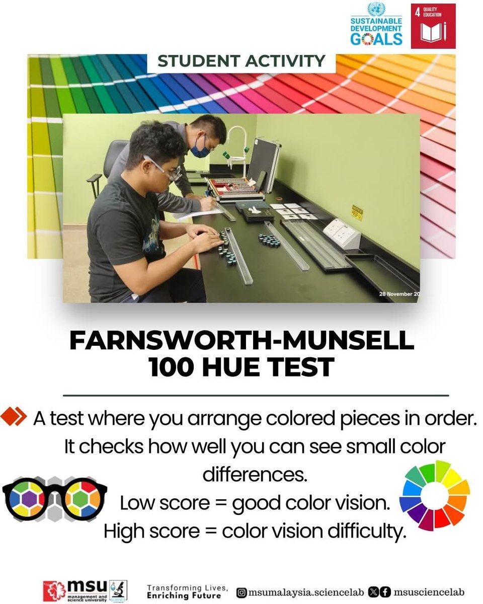 MSUsciencelab's tweet image. 🎨 Seeing colour in a whole new spectrum.

#MSUMalaysia  students take on the Farnsworth–Munsell 100 Hue Test. Its a challenge that measures how well the eyes detect the tiniest shifts in colour. Precision, focus, and a whole lot of hues! 🌈🔍
#MSUScienceLab
#SDG4QualityEducation