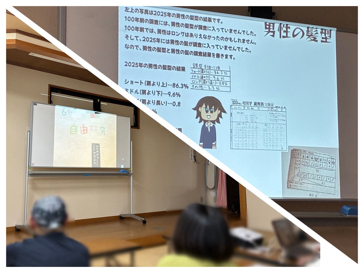 考現学サロン「100年目の考現学・銀座街大調査 報告会」
11月23日（日）に東京・銀座の銀座区民館で開催。5月銀座調査の集計結果報告を行い、100年前との比較考察を実施。銀座調査に参加した小学生が夏休みの自由研究としてまとめたレポート作品の紹介や、動画での調査体験も行いました。
#考現学