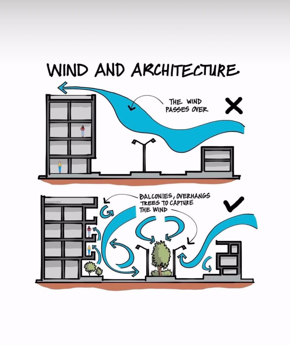 EcoTechVisions's tweet image. Design isn’t just what you see — it’s how air moves. 
Smart architecture captures wind instead of wasting it, creating cooler, greener, more energy-efficient spaces. Build with the breeze, not against it.

#EcoArchitecture #SustainableDesign #GreenInnovation #ECOTECHVisions