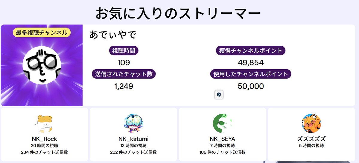 twitchrecap NKファンの鑑でしょこれ