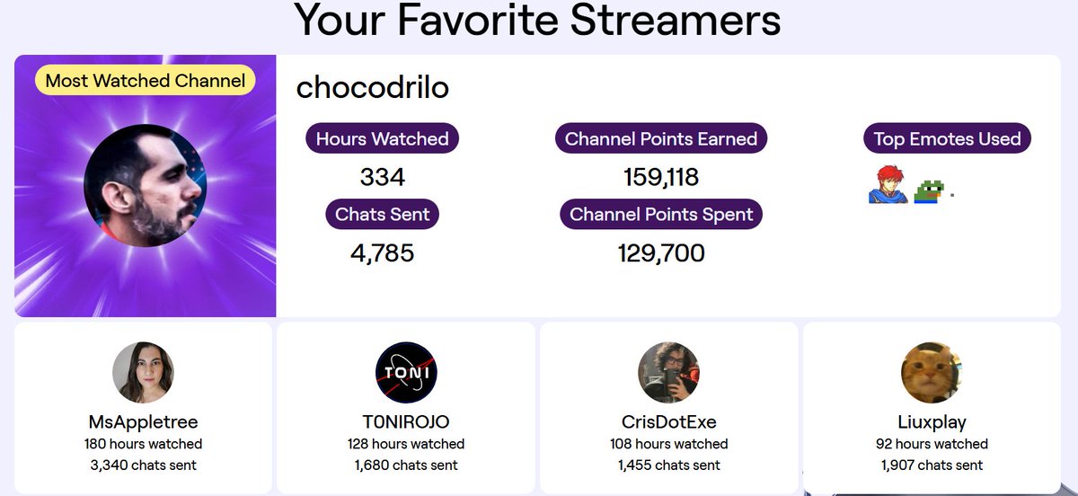 er diavlo

<a href="/chocodr1lo/">Chocodrilo</a> 
<a href="/MsAppletreeTV/">MsAppletree 🍎 Caster/Host 🎙 #VCTGameChangers</a> 
<a href="/CrisDotExe/">𝕮𝖗𝖎𝖘.𝖊𝖝𝖊</a> 
<a href="/LiuxPlay/">Liux-YNWA</a> (furro hdp)
