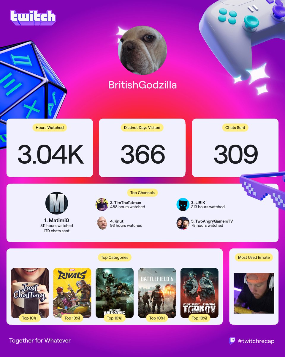 JasonLarge90's tweet image. Twitch Recap