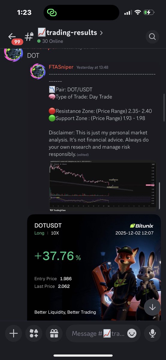 AndreaCapellin4's tweet image. “You don’t long a bear market bro”

VIP DISCORD : Another successful long , drawing 2 simple lines of support and resistance (documented)

LOL  $DOT  #polkadot