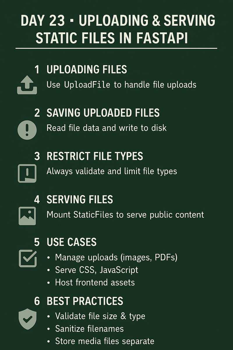 NivasChintu1's tweet image. Day 23 — Uploading &amp;amp; Serving Static Files in FastAPI

APIs often need to handle file uploads (images, PDFs) and serve static content (images, CSS, JS).
FastAPI supports both with simple tools. 
A must-have for any real-world API.
#fastapi #Python #100DaysOfCode #Backend