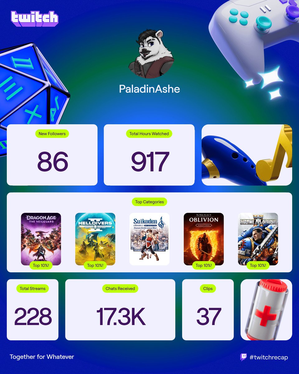 I want to give a big thanks and appreciation to those who've tuned into me on the regular or only occasionally!🥰 Thanks all to the great first year I've had who helped me to grow this much just by doing what I do. 😇