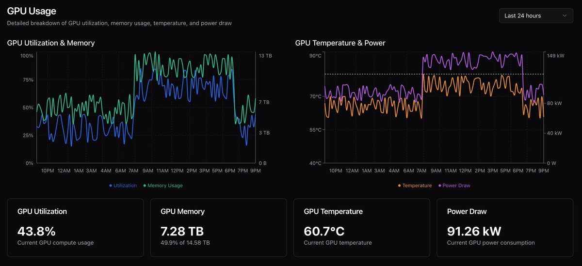 kellyjgreer's tweet image. the question of GPU longevity is not a question of burry vs coreweave 

we are using @Aravolta_X25 in our GPU deployment to observe depreciation with telemetry data 🤓 (we  are also investors in @Aravolta_X25 )

look at that data 😍