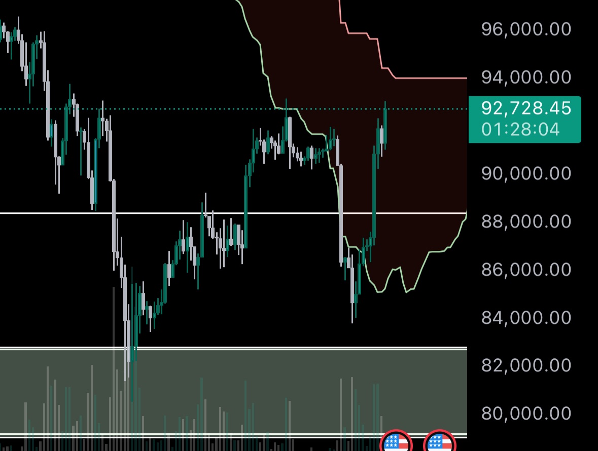 numocoinミ☆𝒏𝒖𝒎𝒐𝒓𝒐.𝒊𝒐☆彡비트코인 온체인 지표.lgh