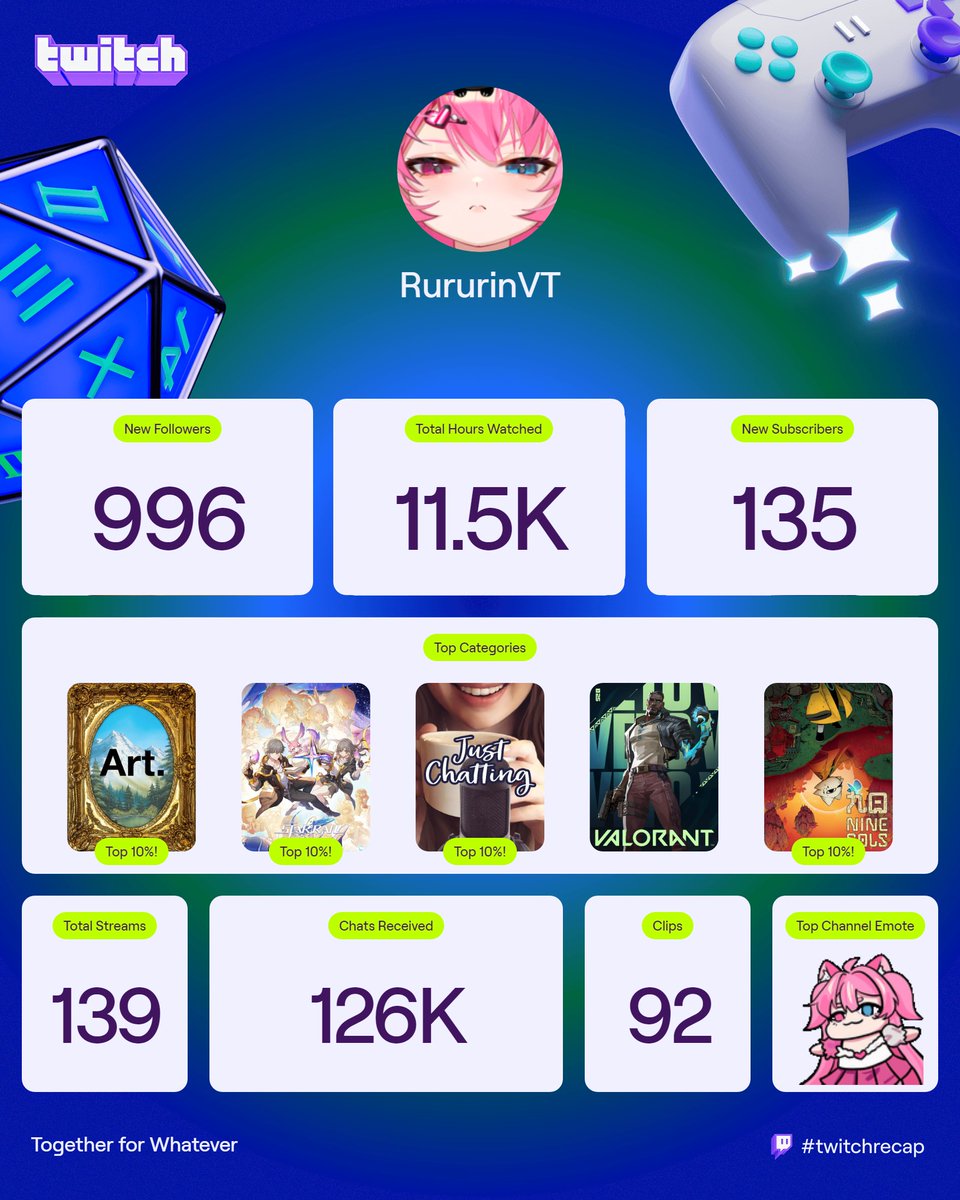 another amazing year with the ruru cult <3 thank you for always enabling me and enjoying my streams :3 hopefully more to come!