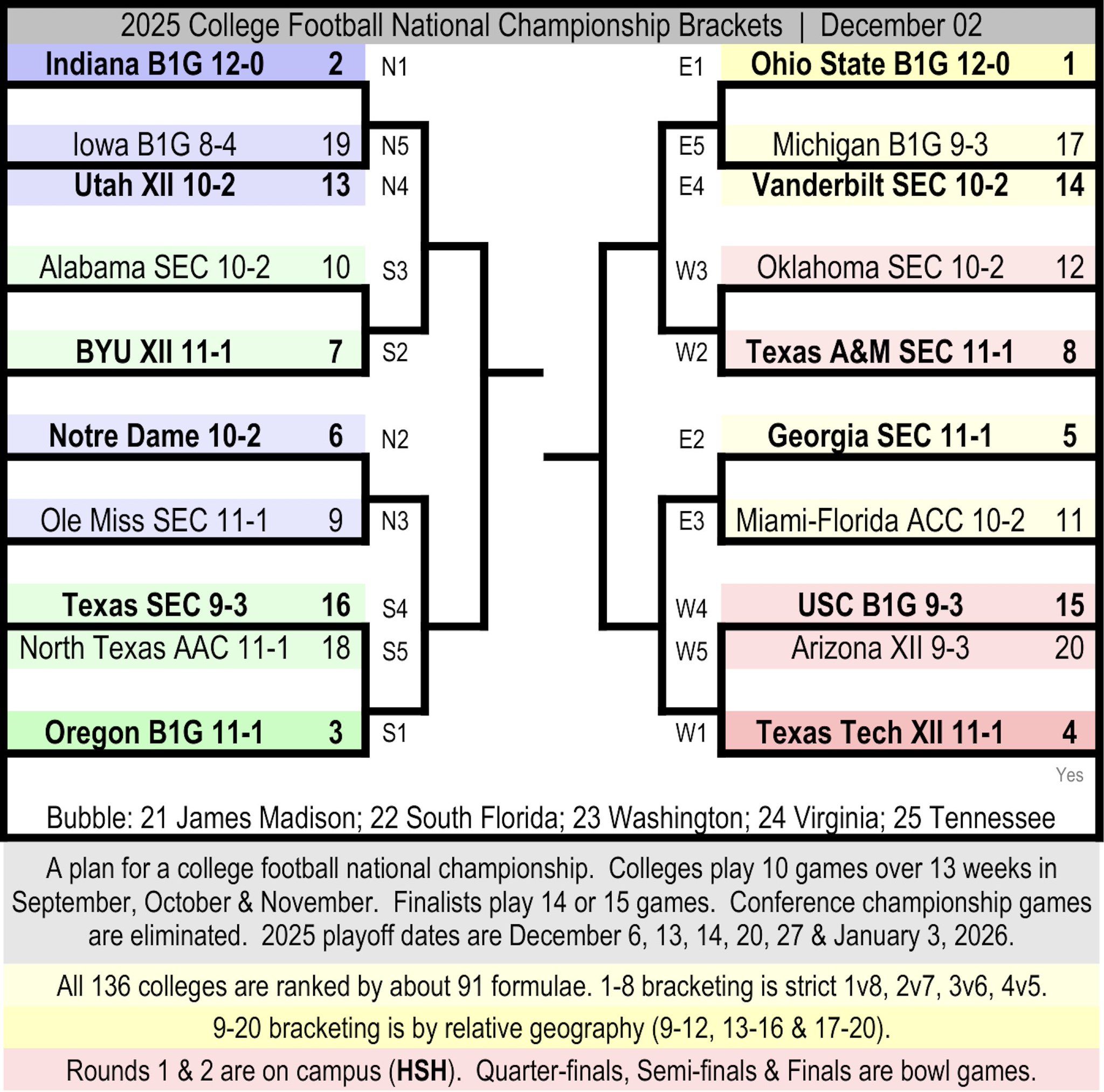 Fieldof20 (@Fieldof20) on X