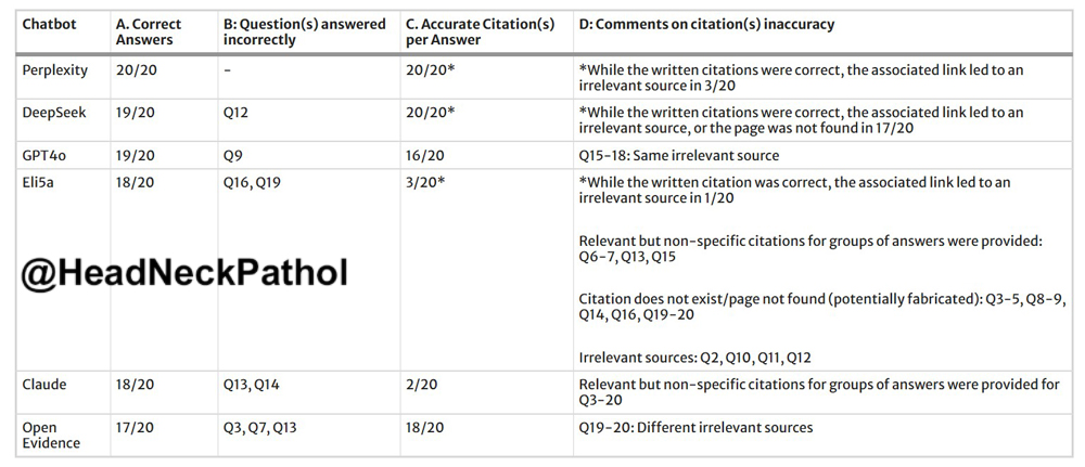 Head Neck Pathol tweet media