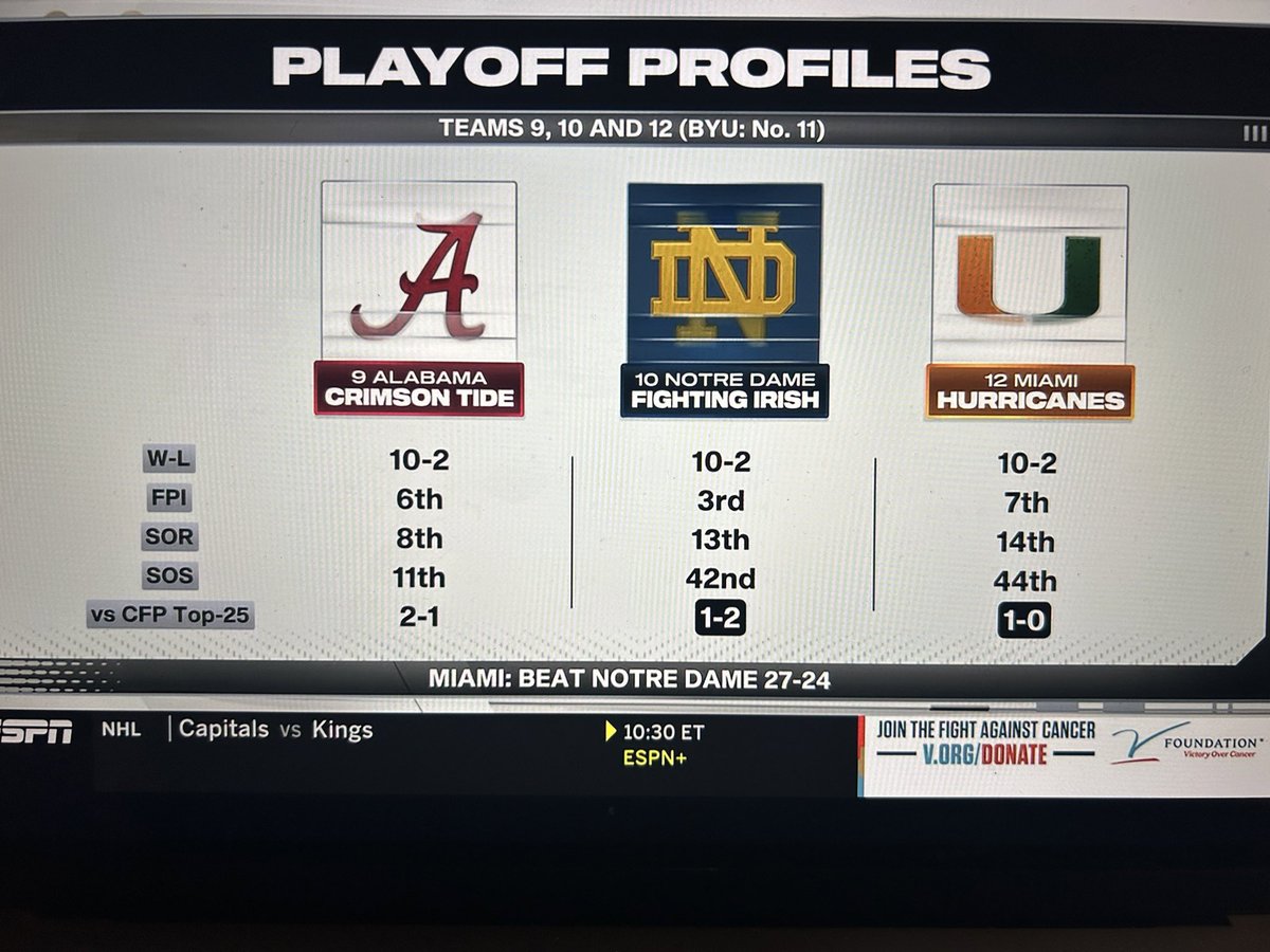 gregwrubell's tweet image. BYU played in the first live college football game on ESPN in 1984, and ESPN has enjoyed having BYU in its late-night windows for decades, and ESPN gave BYU a TV deal during independence…but this graphic from ESPN is indefensible at best and antagonistic at worst.