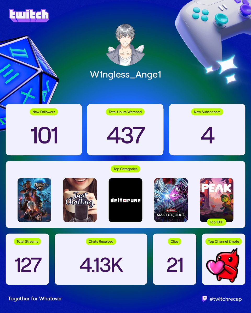 WinglessAnge1VT's tweet image. What an amazing first year streaming. Let's keep it up my feathers!!!