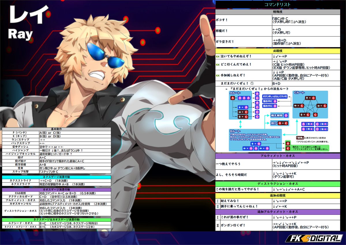 FKD_CC's tweet image. よし、そろそろ カオスコード ネメシスエクスペリメント スタートアップコンボの時間だ👊
特殊なゲージを持つレイは、時にダメージよりAPの回復や手加減しねえぞ！の活用が必要な場面も。
一つ教えてやろう、レイを操るなら、まずはこの動画をチェックだぜ！🕶
#chaoscode #exaarcadia #カオスコード