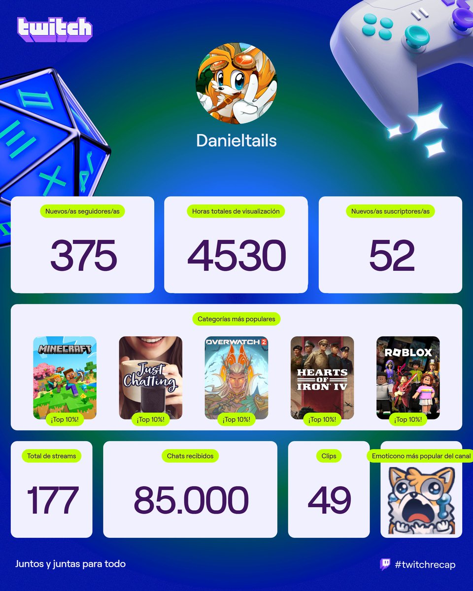 No fue un año fuerte, pero miren ese numero de chats.

lul

Tengo nueva PC, el año que sigue va a ser el bueno c:<