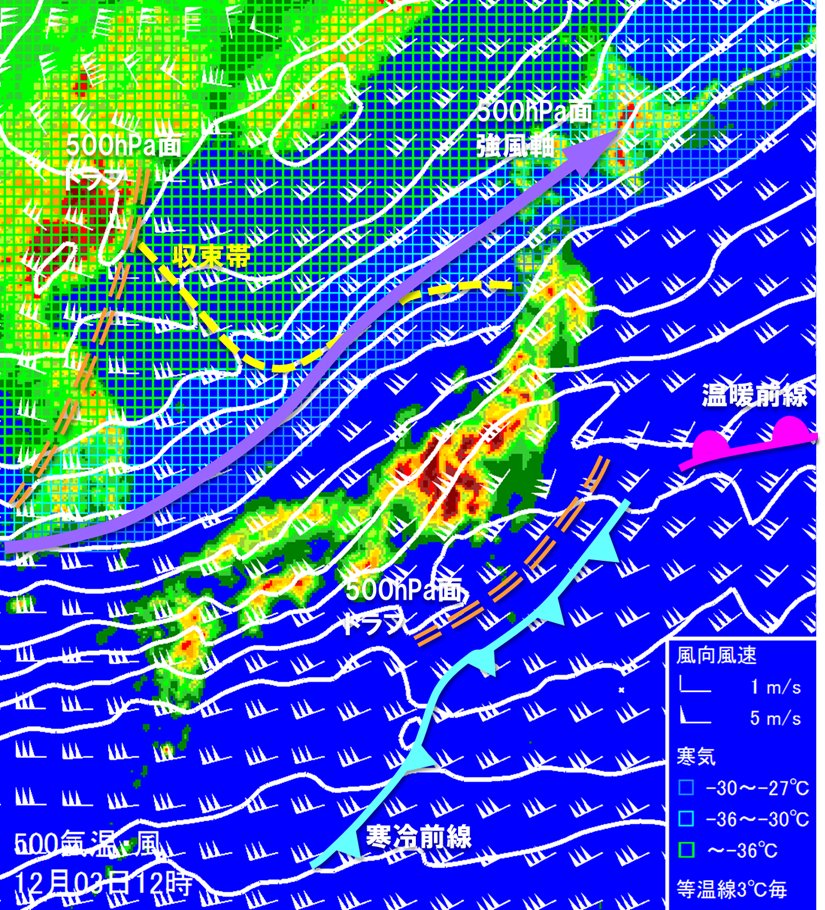 2025年12月3日正午の数値予報図です。日本の太平洋側では前線を伴った低気圧が北東へ進む一方、日本海上は気圧の谷となって収束帯が形成されています。上空では強風軸が南西～北東方向に延び、その北側では真冬並みの強い寒気が南下しています。この後は次第に冬型の気圧配置へ移行する見込みです。