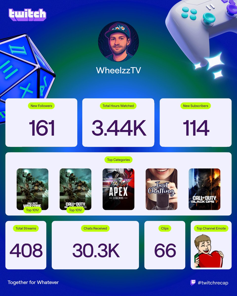 Another year of growth and learning. Thank you all from the bottom of my heart! 🙏 Next year will be a big one! We're moving to Texas and going to concentrate more on content!! BIG things coming in the future! 💪