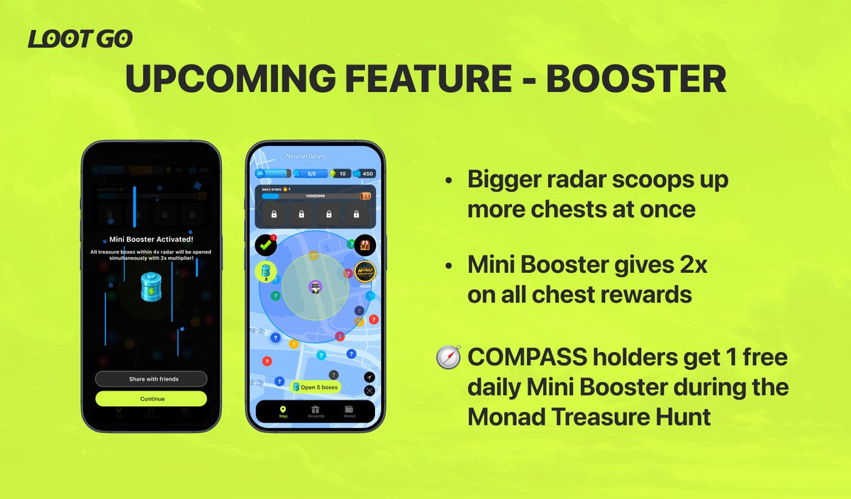 lootgo_official's tweet image. 🚨 UPCOMING FEATURE ALERT - BOOSTER 🔋

Your map is getting a power-up!

Treasure chest hunting is gonna get faster and more rewarding!

⭕️ Expanded radar (your collection radius) so you can scoop up more chests around you in one go
🔋 Mini Booster activates a 2x multiplier on…