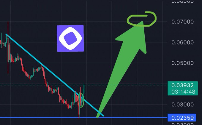 EcosystemMonad's tweet image. 🚨 MONAD TO WATCH

$MON will hit $0.07 before 2026 🚀

Genuinely incredible tech powering this project.

Bookmark this 👀🔥