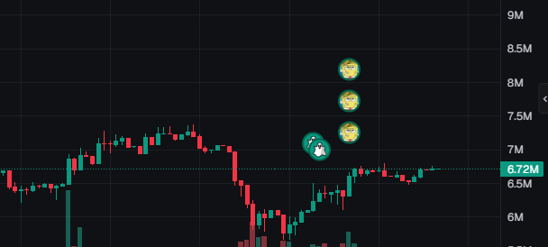 Broom0x's tweet image. Wait a second...

Is @Cupseyy copy trading @slingoorio now???