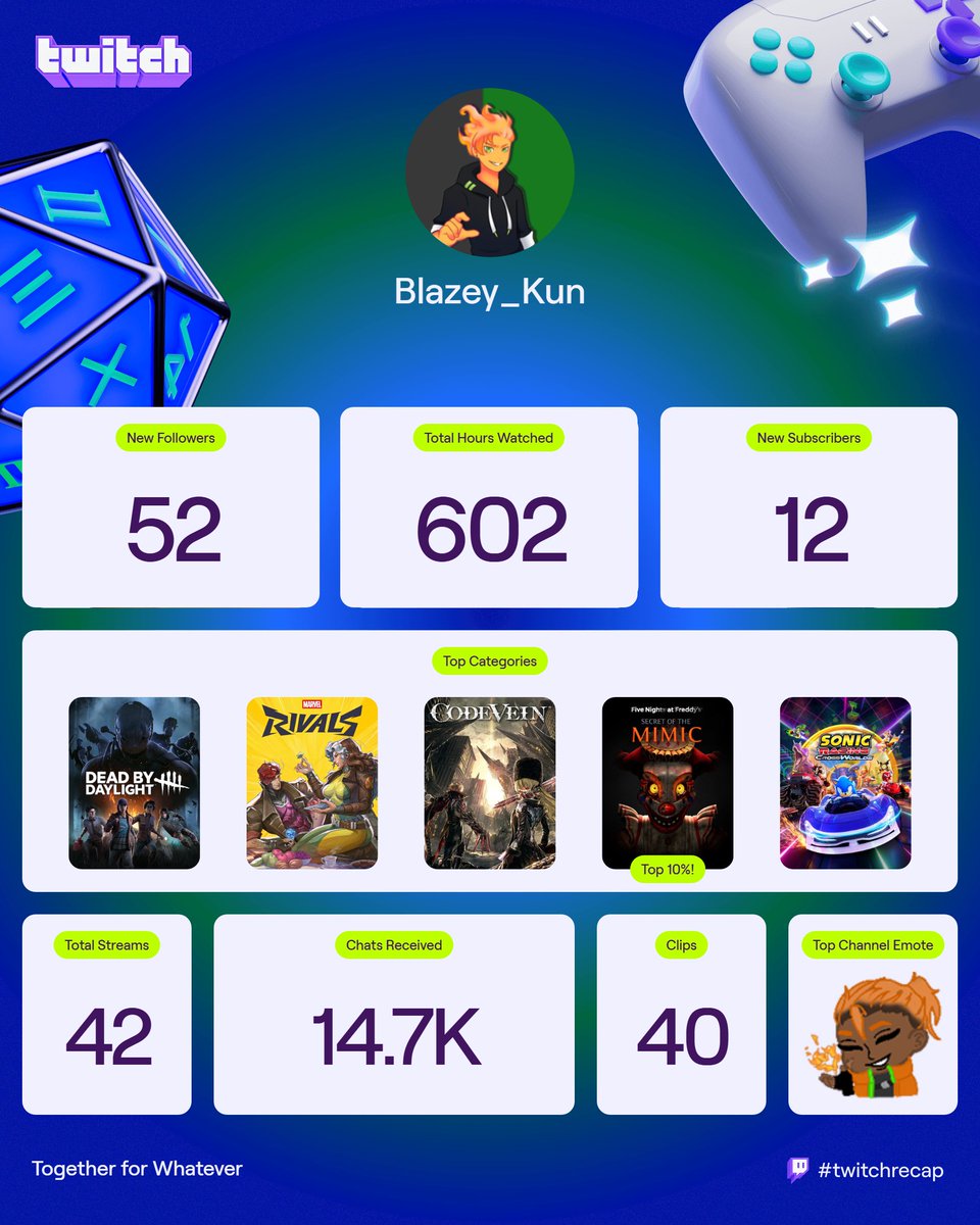 damn i thought Rivals would be number one LMAOOOO