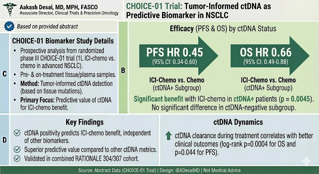 Aakash Desai, MD, MPH, FASCO tweet media