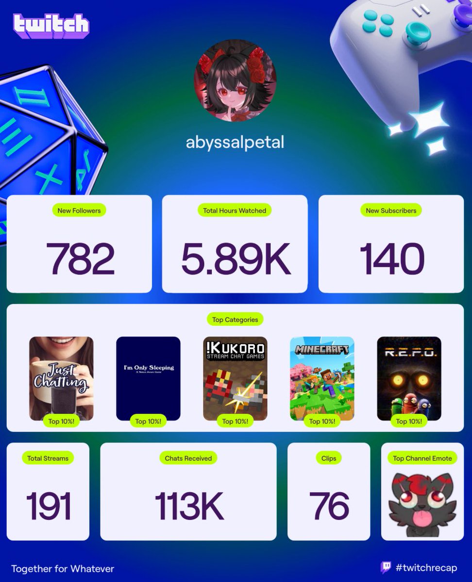 Thank you my crimson petals for all of the love and support this year! 🥀❤️‍🔥
It’s been a rough journey and it’s still a bit rough but we are getting through it together! I can’t wait to have my new room all set up so I can stream again!