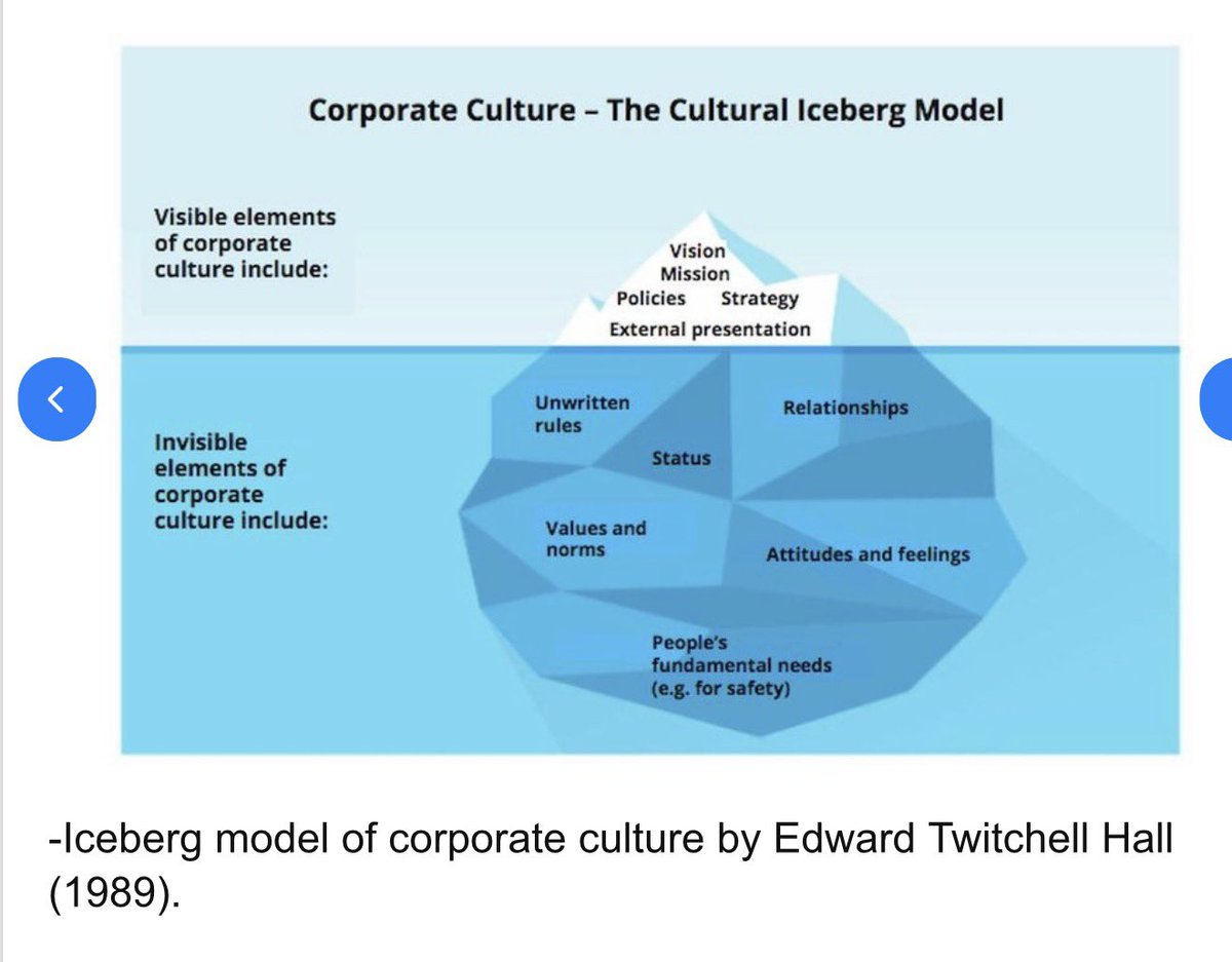 emollick's tweet image. Interesting post &amp;amp; agree AI has missing capabilities, but I also think this perspective (common in AI) undervalues the complexity of organizations. Many things that make firms work are implicit, unwritten &amp;amp; inaccessible to new employees (or AI systems). Diffusion is actually hard