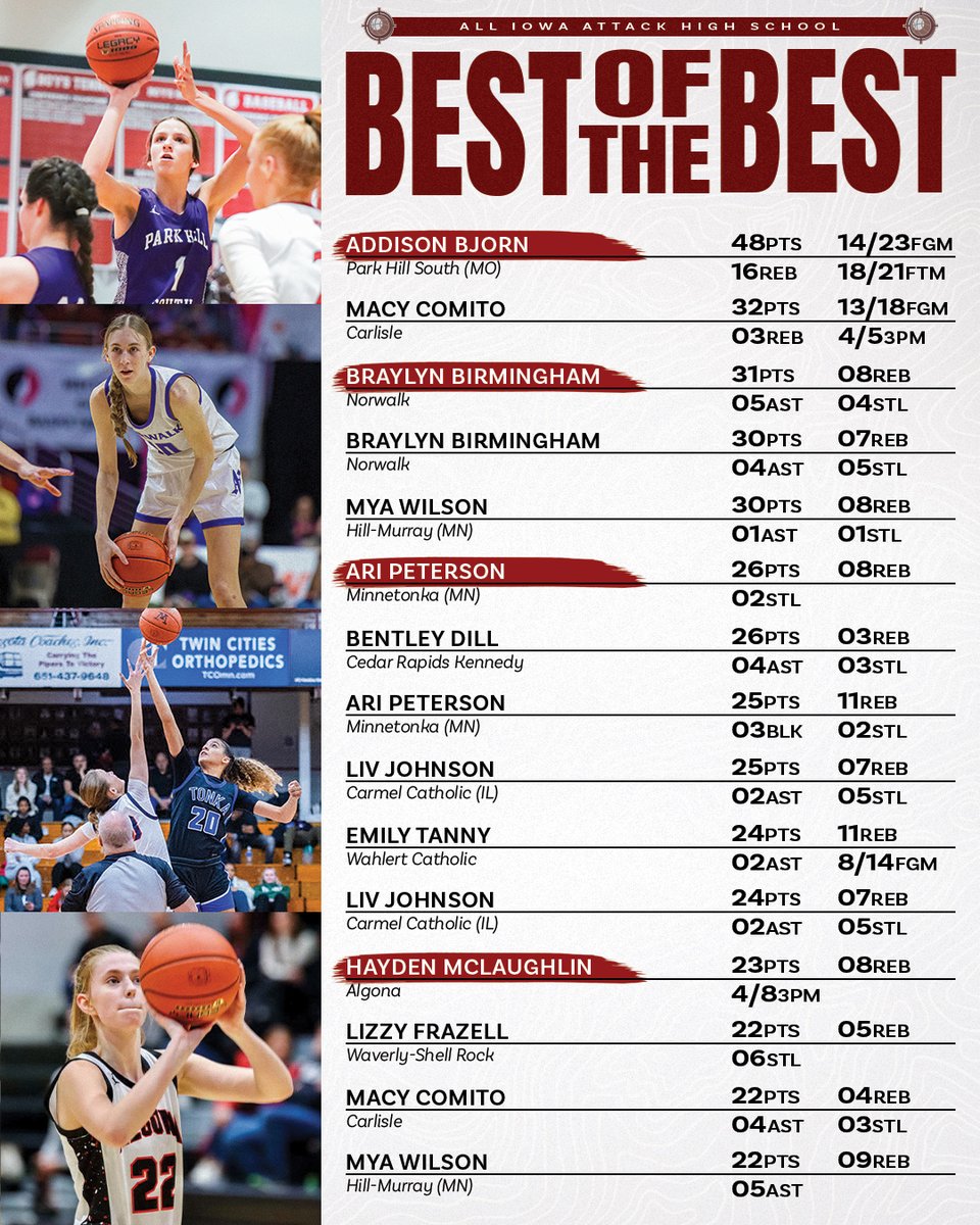 All Iowa Attack Girls tweet media