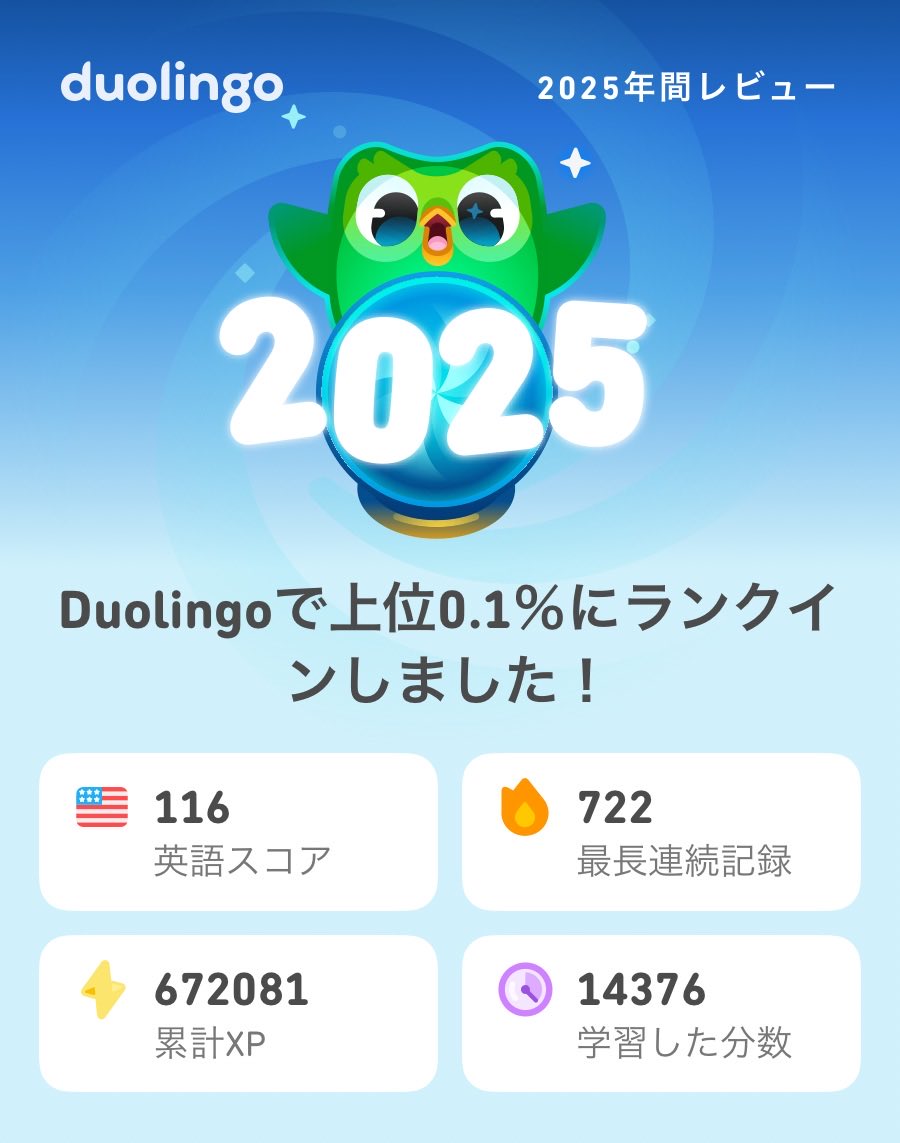 5656ckcgf's tweet photo. 2025年のDuolingoの学習記録が出たよ！もうチェックした？  #Duolingo365 https://t.co/NkexU5zQtd