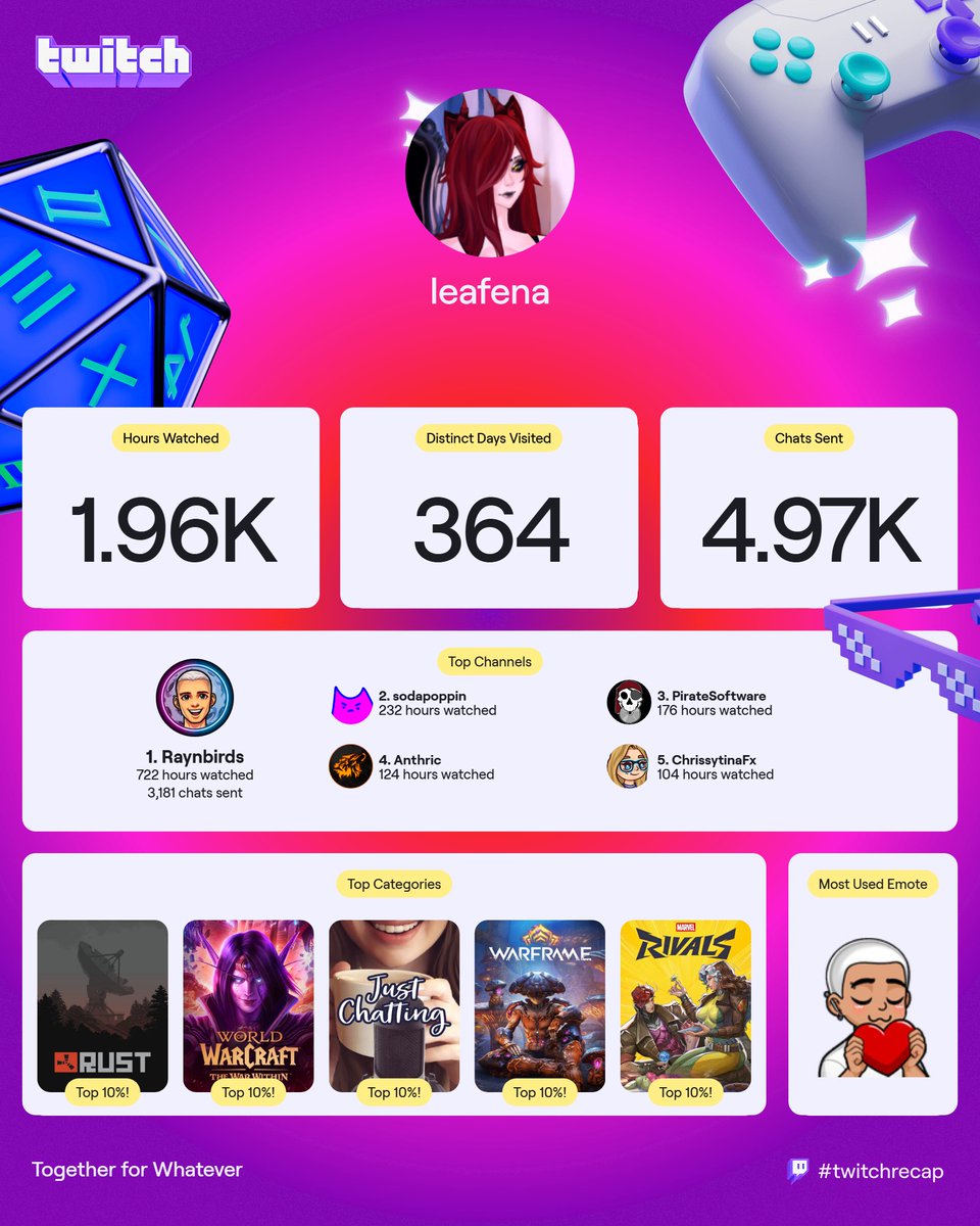 twitch recap yep yep