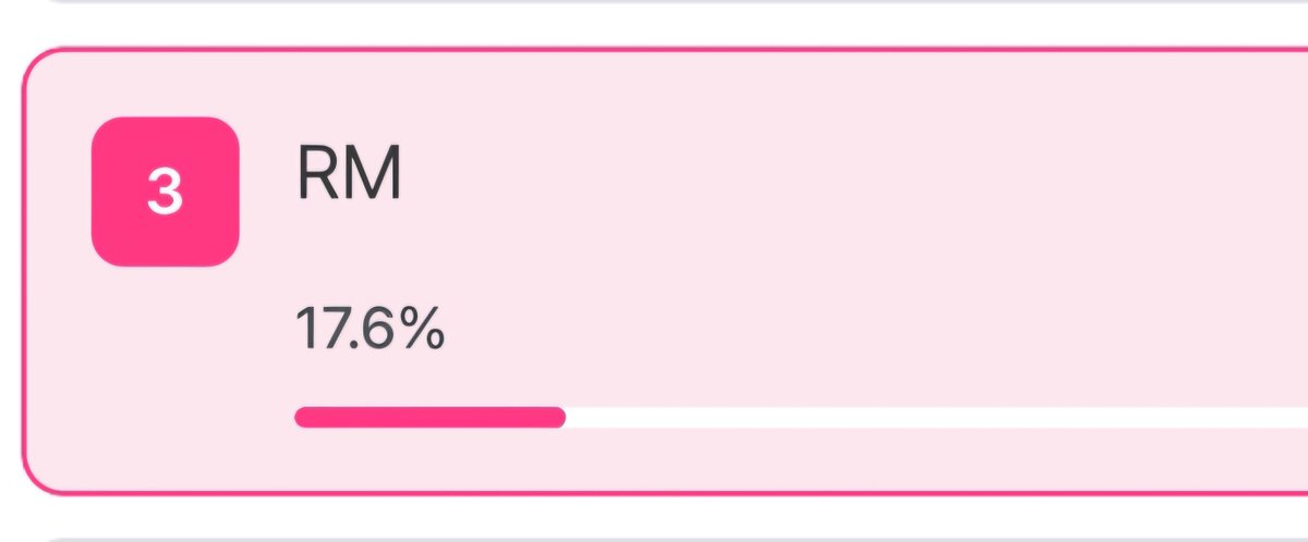 VOTE for RM in Mnet Plus ‼️‼️🗳🗳

RM is nominated for Forbes Korea – Definitive Growth Story Artist. He is ranked #3  right now. 

📌 How to Collect Points:

1. Check in daily to earn Mple Points

2. Watch ads to collect more

Every 3 Mple Points = 1 vote 🗳

No voting limit!