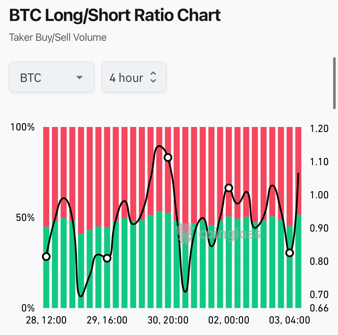 Told ya 🥲🤷🏻‍♂️

Whenever these folks are done squeezing each other we will know the direction Bitcoin will take. Considering central banks won’t stop loosening financial conditions the nominal price of risk assets with constrained supply is bound to rise in the medium term