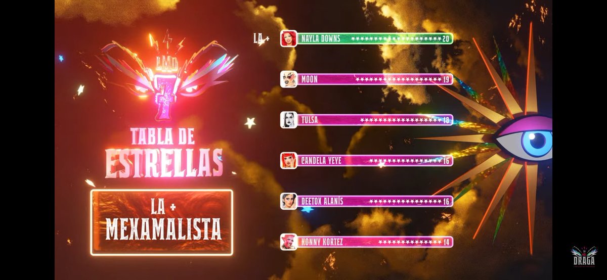 sofrotmo's tweet photo. a la madre y este mega spoiler??? #LMD7 https://t.co/QrbpsAERPQ