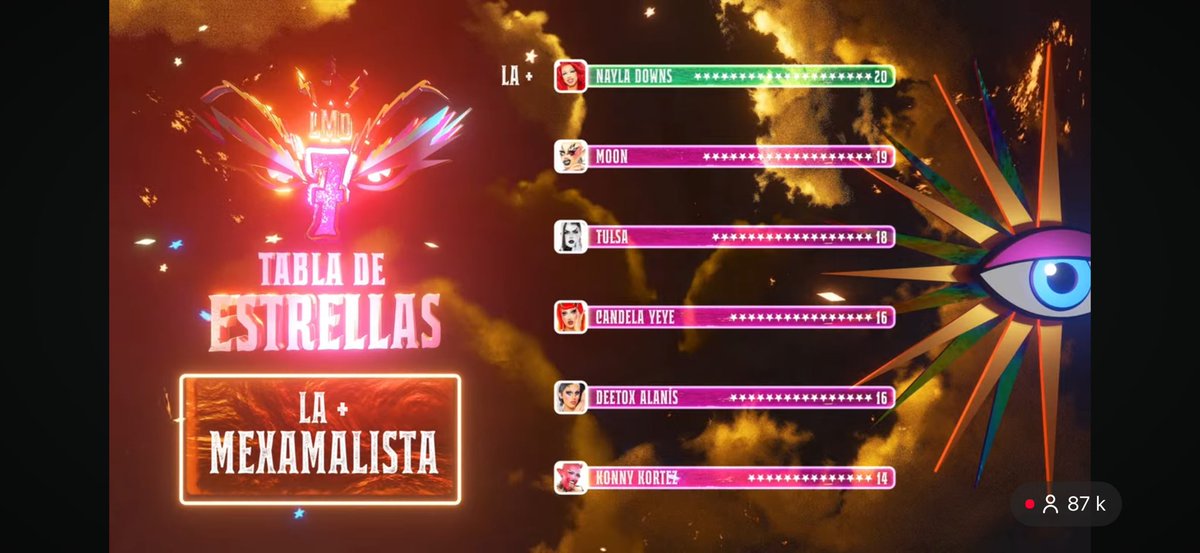 Se filtra tabla de estrellas en el capítulo 

#LMD #LMD7 #LaMasDraga7 #LaMasDraga