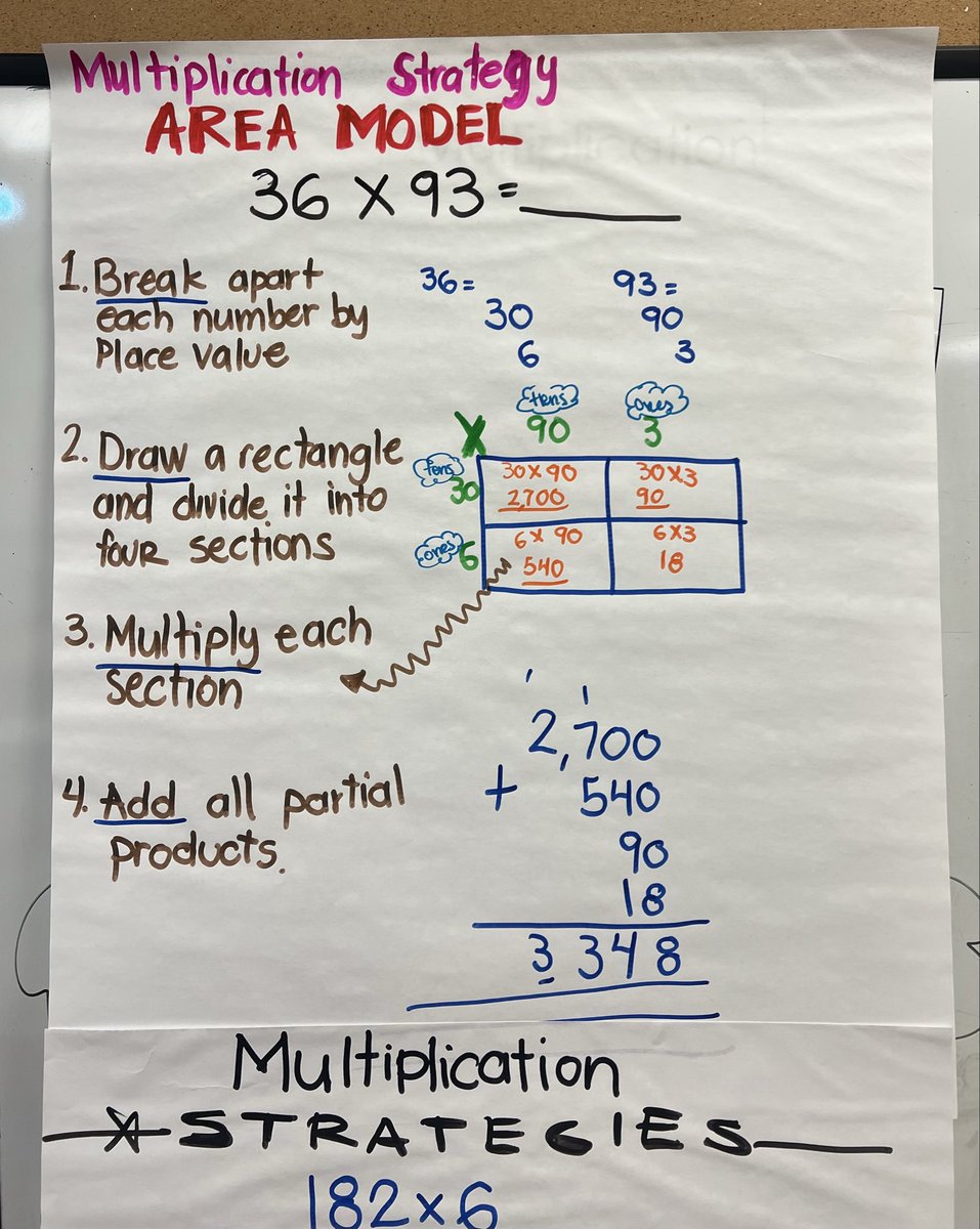 janetdnuzzie's tweet image. Wow! Check out how the anchor charts and small group instruction in this Grade 4 #PISDMathChat classroom incorporate the use of checklists (a tool that supports our #PISDMTSS efforts)! Thank you, Ms. Gonzalez (Jessup ES)! Mathematicians learn &amp;amp; grow together!