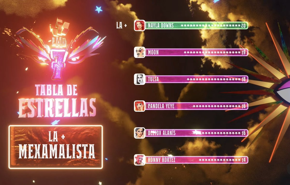 No pues gracias por tremendo SPOILER 🙃 #LMD7 #LaMasDraga7