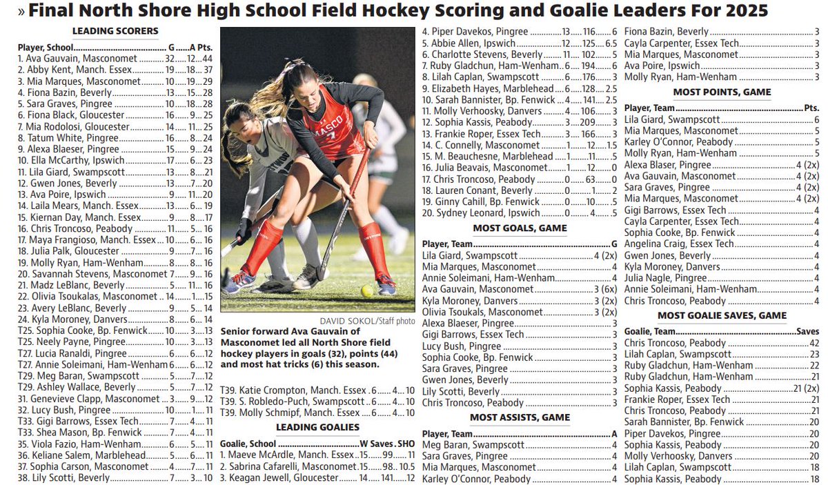 PhilStacey_SN's tweet image. Final North Shore high school field hockey scoring and goalie leaders for 2025: