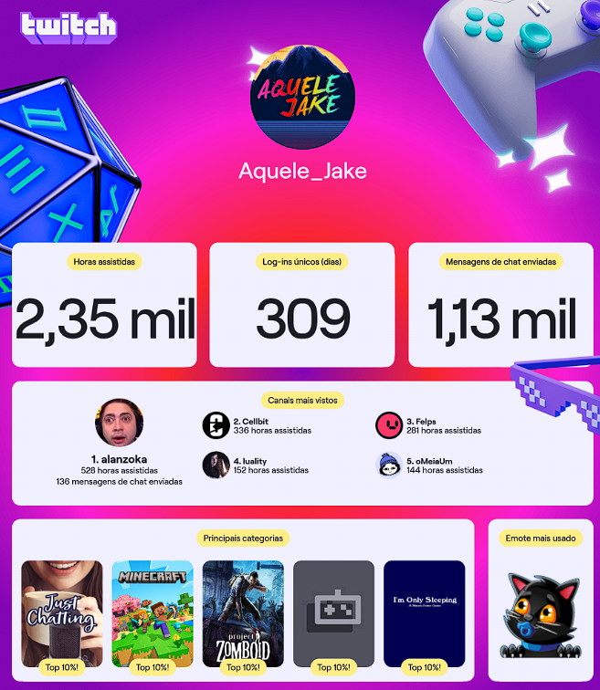 Aquele_Jake's tweet photo. Meus Top ! 😁🧡
#TwitchRecap #TwitchRecap2025 https://t.co/sXcjymrggC
