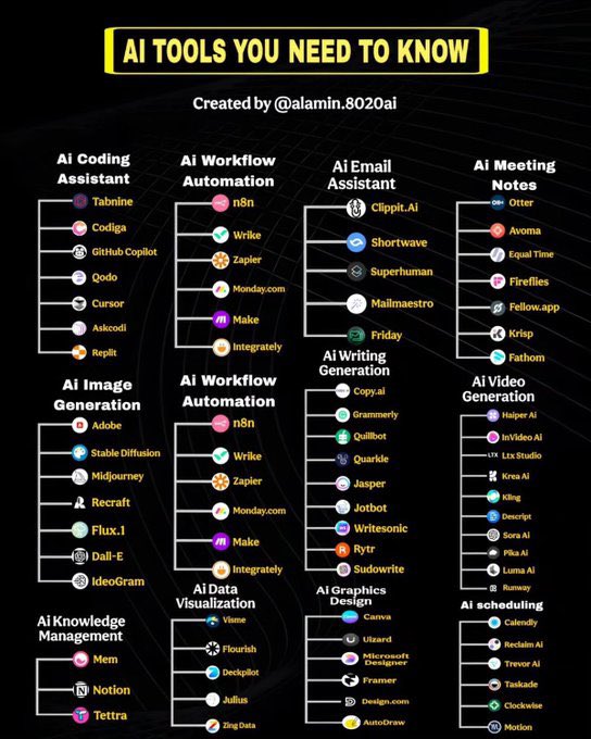15 AI tools you’ll actually use:

1. instavibes.io → Turn Your Selfie into a Musical Instrument

2. Suno.ai → Make music
3. Descript.com → Edit audio
4. Perplexity.ai → Research assistant
5. Pika.art → Create