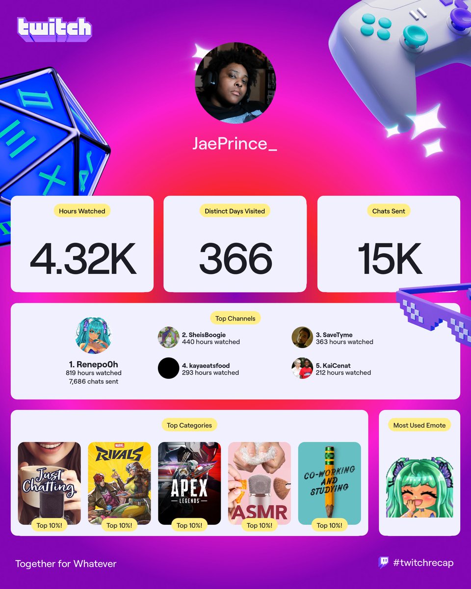 I aint tag’n anyone but Thanks for carrying me through my shifts this year.