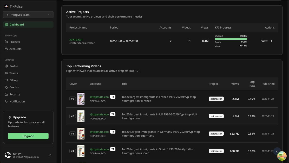 mksaas真的挺好用的很快就能擼個項目這個tikpulse是用來監控社媒帳號的自己做tiktok或者youtube矩陣的每天都得人工拉數據到飛書表單做達人營銷也可以方便數據回收
以前是弄api對到飛書現在直接ai弄一下還能webhook