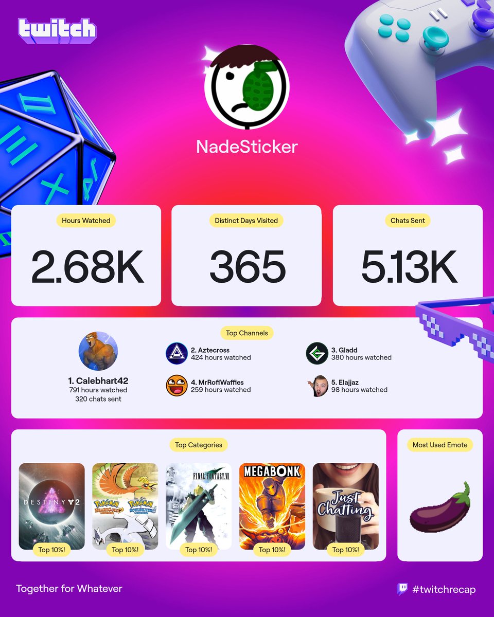 NadeSticker's tweet photo. Shout out to my top 5: @calebhart42 @Aztecross @Gladd @MrRoflWaffles @Elajjaz https://t.co/vVbCVYdkX8