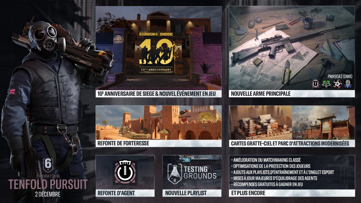 Rainbow6FR's tweet photo. L'Opération Tenfold Pursuit est DISPONIBLE ! 🚨

Voici ce qui vous attend depuis hier :
⚡ Refonte de Thatcher
🎂 10 ans de R6 et événement d'anniversaire
🏰 Refonte de Forteresse
⚙️M.À.J du Matchmaking Classé
🗺️ Cartes modernisées
➕ Et plus encore ! https://t.co/7tsTTTsEQq